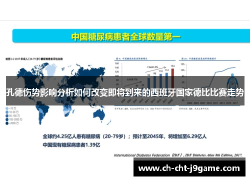 孔德伤势影响分析如何改变即将到来的西班牙国家德比比赛走势