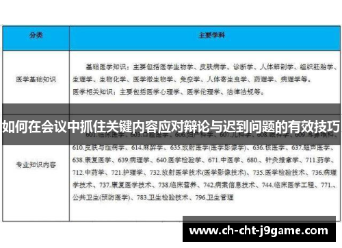 如何在会议中抓住关键内容应对辩论与迟到问题的有效技巧 如何在会议中抓住关键内容应对辩论与迟到问题的有效技巧