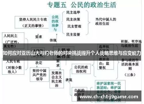 如何应对亚历山大与约老师的对决挑战提升个人战略思维与应变能力