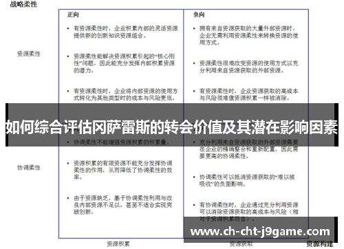 如何综合评估冈萨雷斯的转会价值及其潜在影响因素