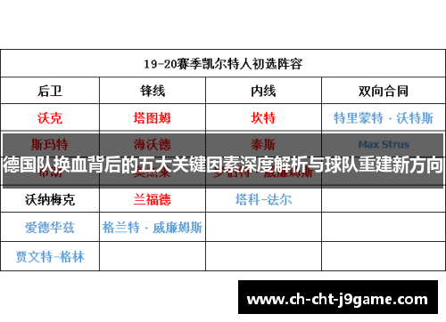 德国队换血背后的五大关键因素深度解析与球队重建新方向 德国队换血背后的五大关键因素深度解析与球队重建新方向
