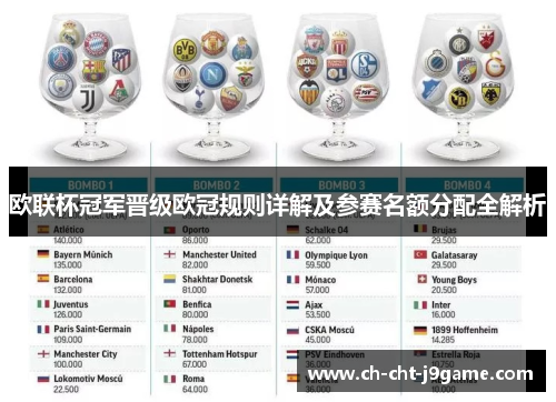 欧联杯冠军晋级欧冠规则详解及参赛名额分配全解析