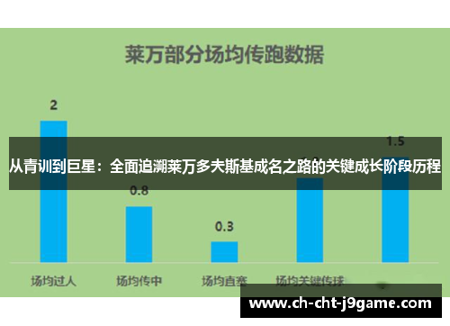 从青训到巨星:全面追溯莱万多夫斯基成名之路的关键成长阶段历程 从青训到巨星:全面追溯莱万多夫斯基成名之路的关键成长阶段历程