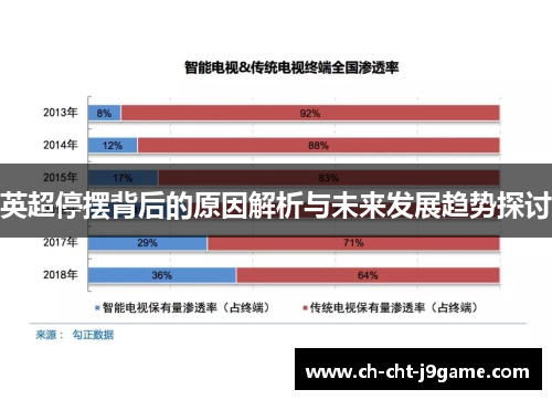 英超停摆背后的原因解析与未来发展趋势探讨