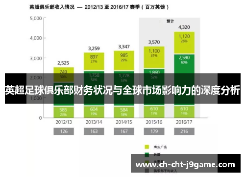 英超足球俱乐部财务状况与全球市场影响力的深度分析