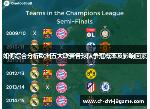 如何综合分析欧洲五大联赛各球队争冠概率及影响因素