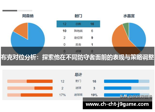 布克对位分析：探索他在不同防守者面前的表现与策略调整