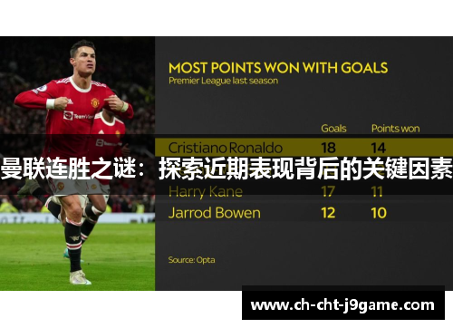 曼联连胜之谜:探索近期表现背后的关键因素 曼联连胜之谜:探索近期表现背后的关键因素
