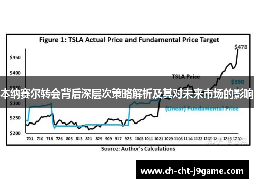 本纳赛尔转会背后深层次策略解析及其对未来市场的影响
