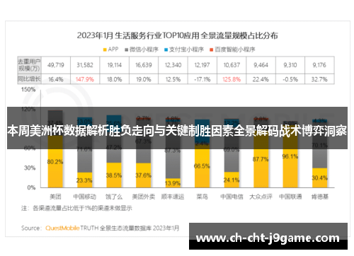 本周美洲杯数据解析胜负走向与关键制胜因素全景解码战术博弈洞察