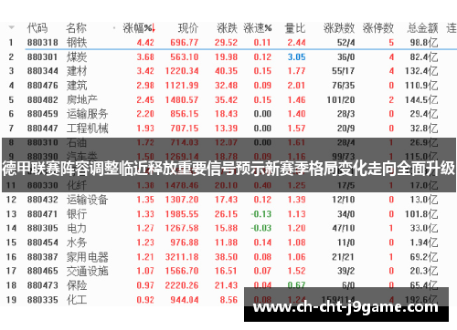德甲联赛阵容调整临近释放重要信号预示新赛季格局变化走向全面升级