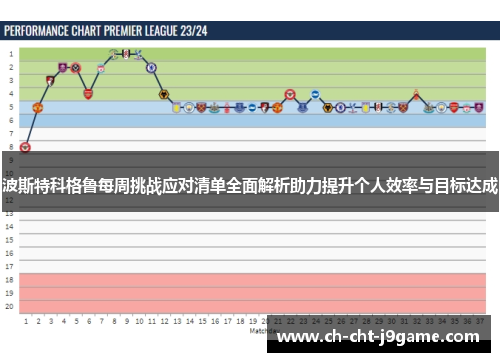 波斯特科格鲁每周挑战应对清单全面解析助力提升个人效率与目标达成 波斯特科格鲁每周挑战应对清单全面解析助力提升个人效率与目标达成