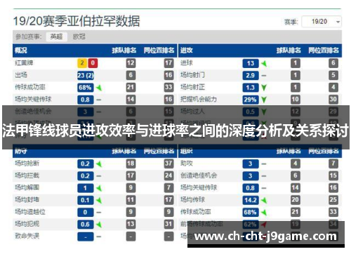 法甲锋线球员进攻效率与进球率之间的深度分析及关系探讨