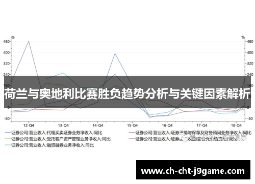 荷兰与奥地利比赛胜负趋势分析与关键因素解析