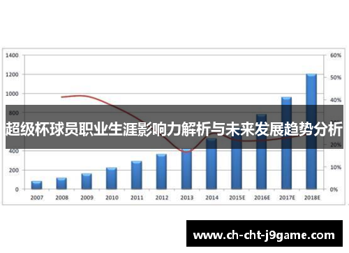 超级杯球员职业生涯影响力解析与未来发展趋势分析