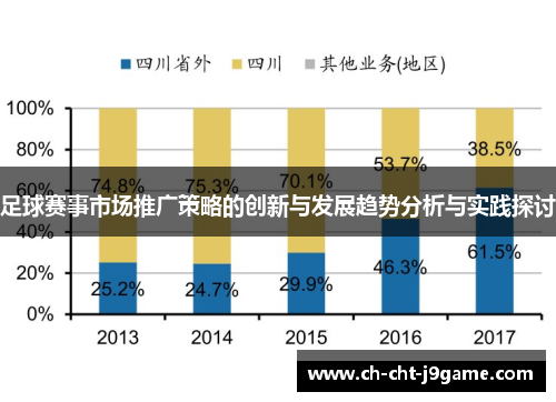 足球赛事市场推广策略的创新与发展趋势分析与实践探讨