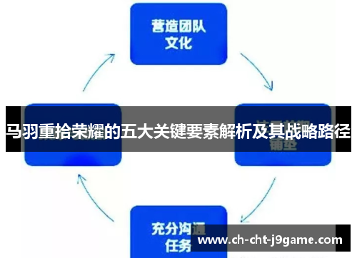 马羽重拾荣耀的五大关键要素解析及其战略路径 马羽重拾荣耀的五大关键要素解析及其战略路径