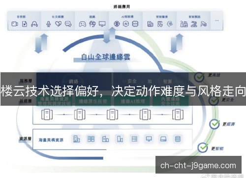 楼云技术选择偏好，决定动作难度与风格走向